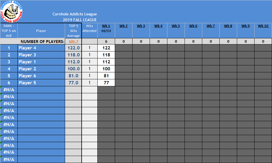 rank sheet