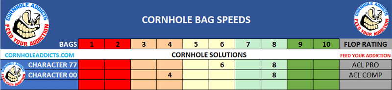 Cornhole Solutions Mini boards custom design 