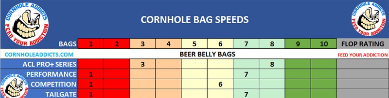 Beer Belly Bags speed scales