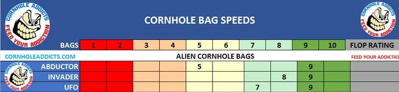 Alien Cornhole Abductor speed
