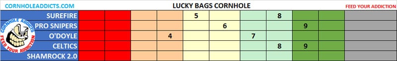 LuckyBags2023