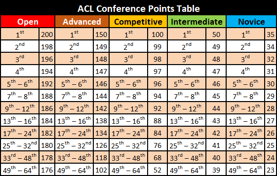 Conferencepoints