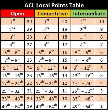 LocalPoints