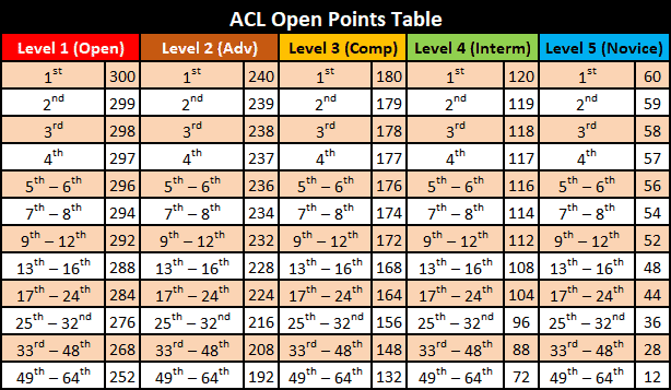 Openpoints