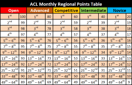 Regionalpoints