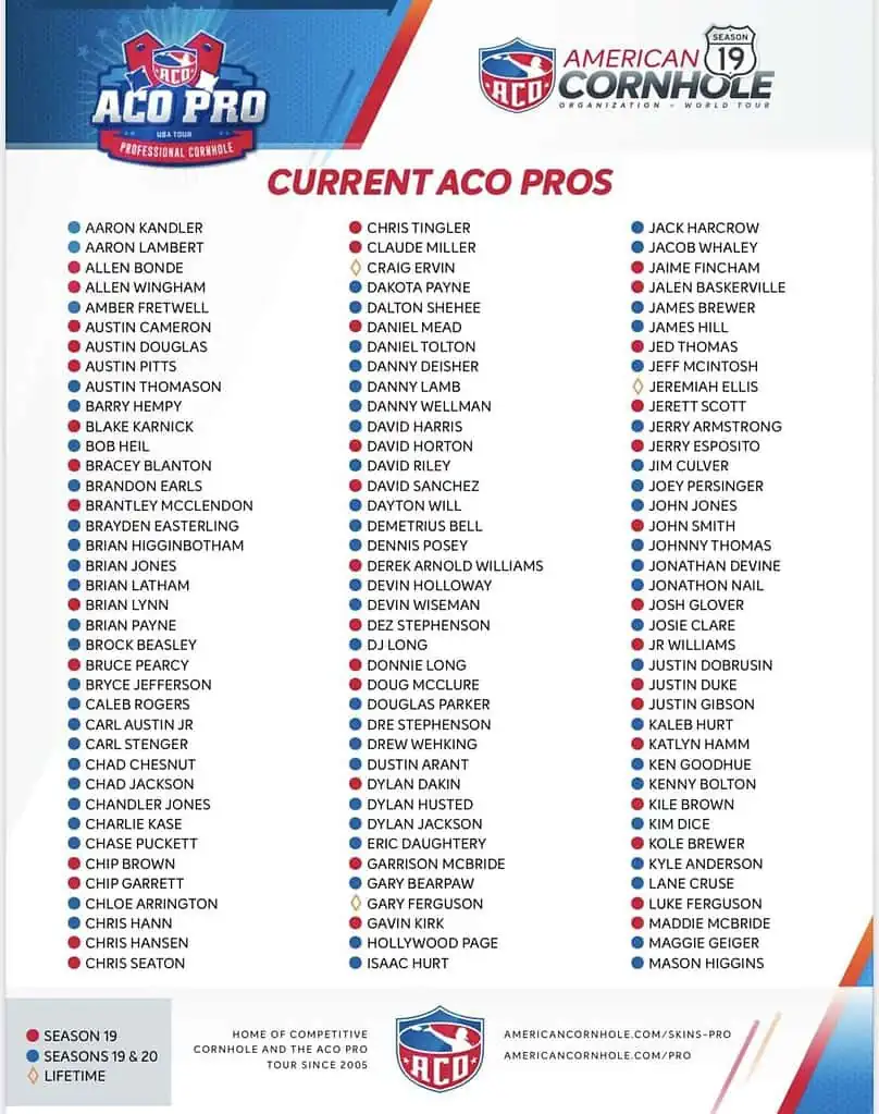 ACO Pro Players Season 19 list 1 