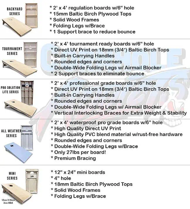 Cornhole Addicts board build type information