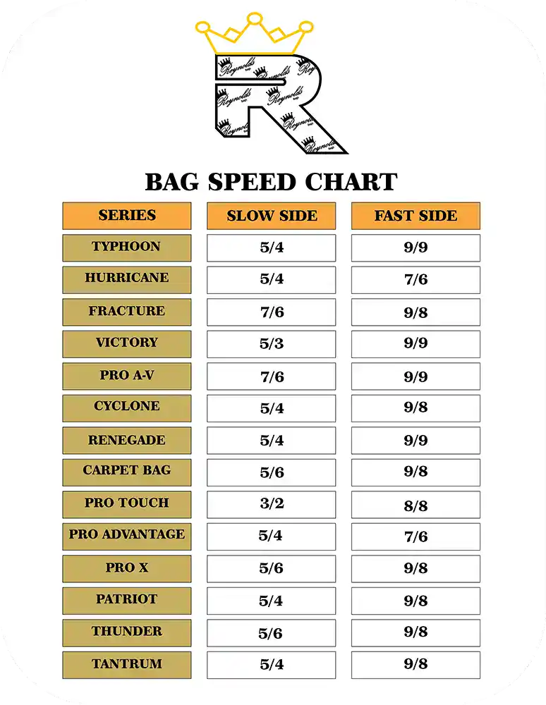 Speed_Chart copy Reynolds Cornhole Bags Speed Chart