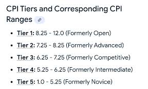 CPI ranges Cornhole Performance Index tiers and corresponding CPI ranges