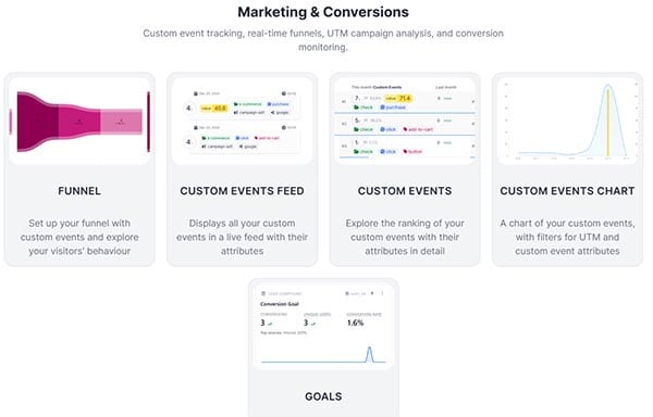 Marketing Conversions Marketing Conversions