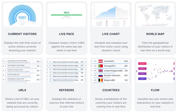 Real time users Real time users