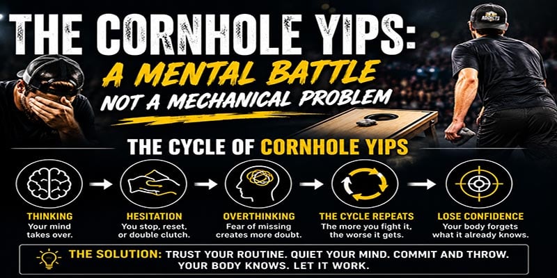 the mental battle of the cornhole yips the mental battle